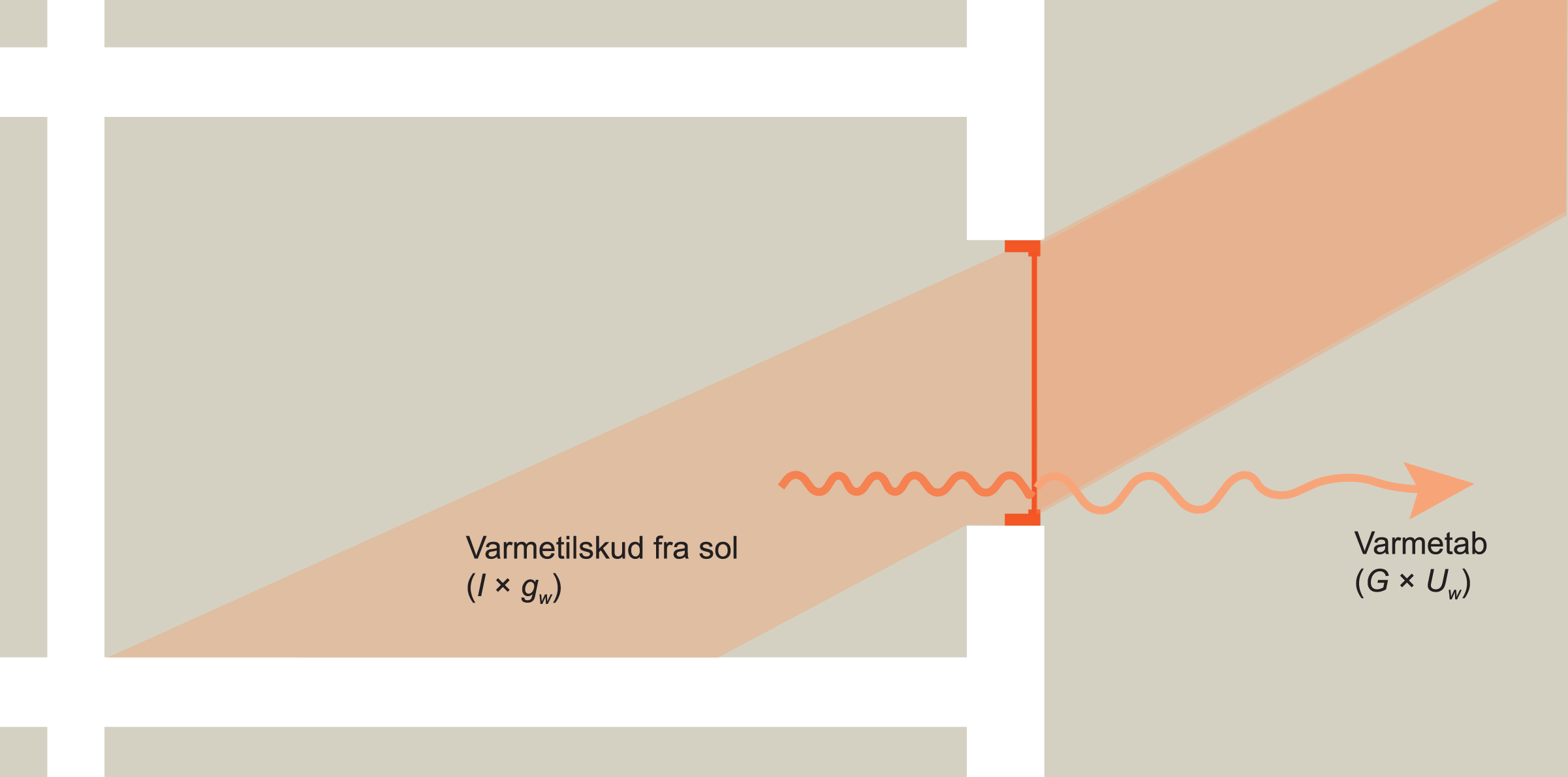 Energikrav ´til vinduer mm. Beregning af energitilskud for vinduer (Eref)