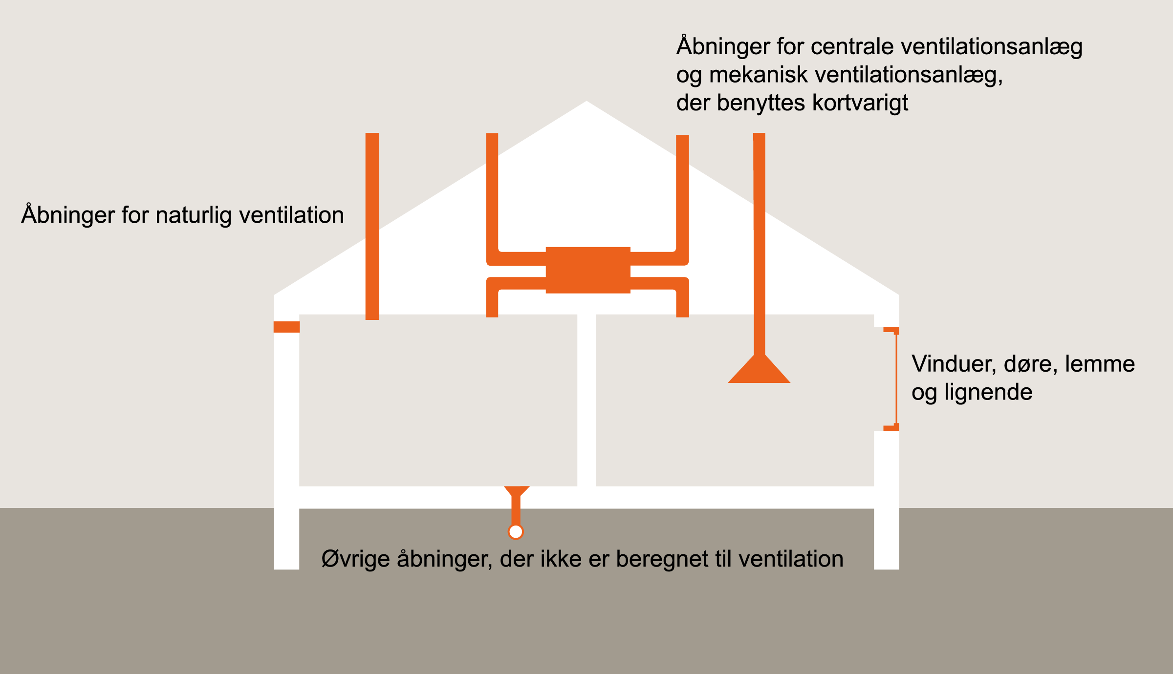 Tæthed og trykprøvning af bygninger Håndtering af åbninger i klimaskærmen, i forbindelse med trykprøvning
