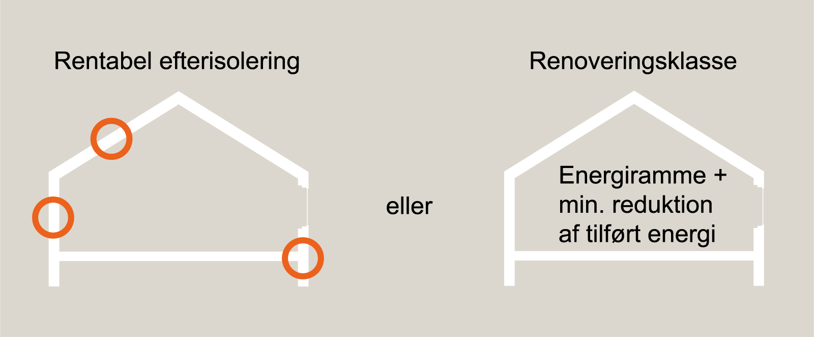 Ombygninger og udskiftninger Energikrav ved ombygning