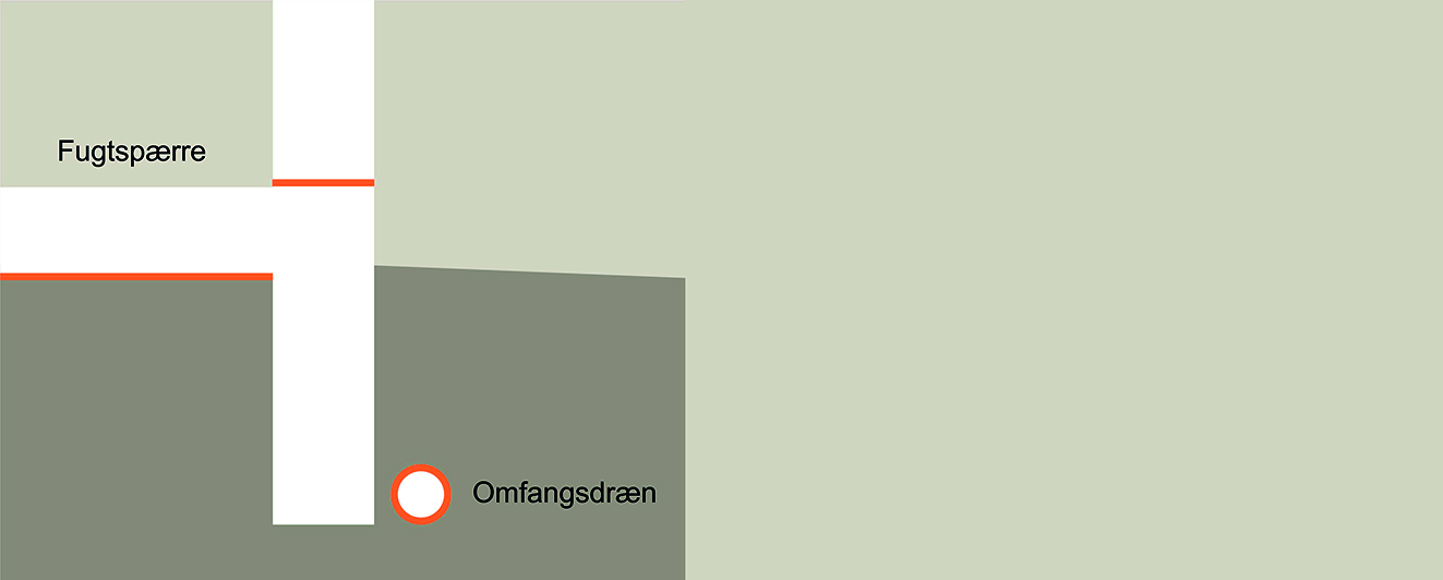 tiltag til at beskytte mod fugt fra undergrunden.