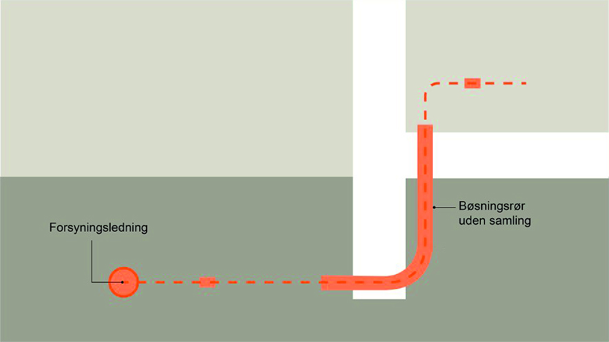 Foringsrør sikrer, at der ikke sker skader på fundament og bygningsdele